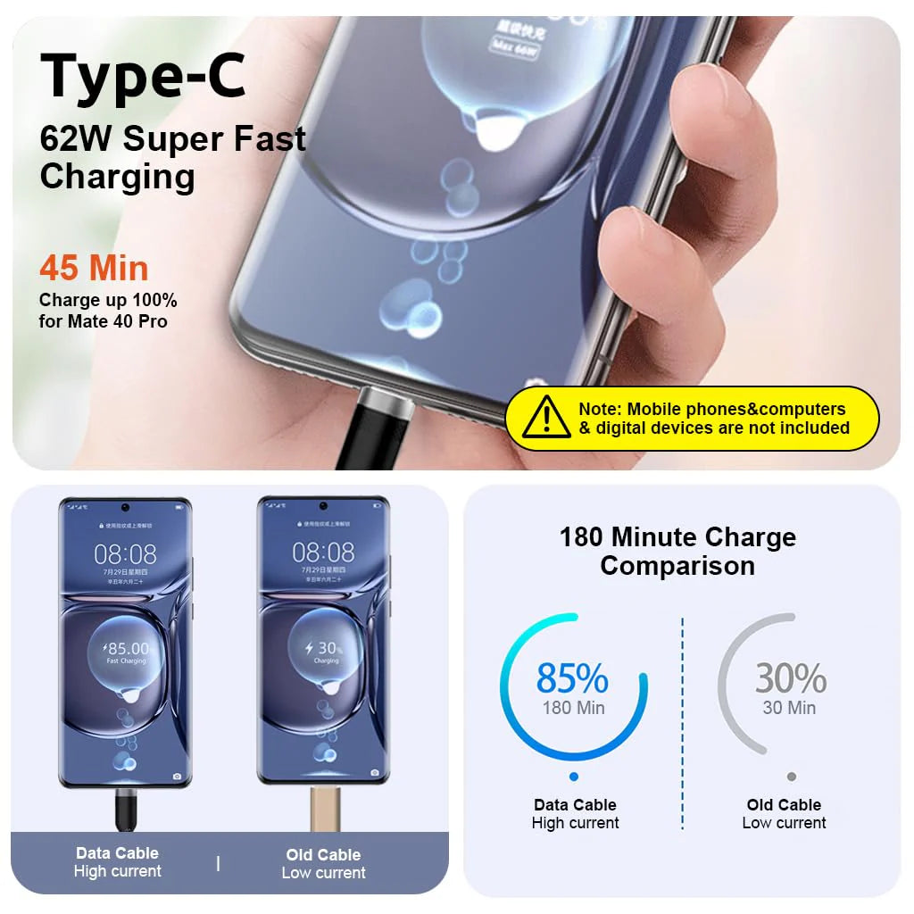 Type C 62W 3.1A Fast Charging Cable 10ft, 480Mbps Data Cable