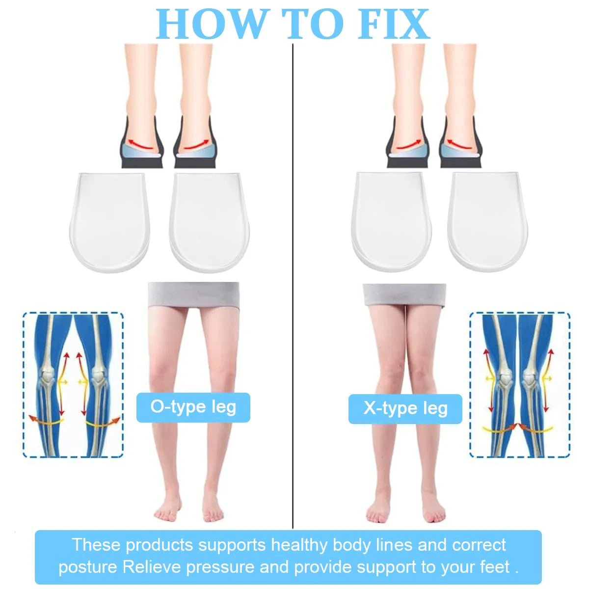 Orthotic Shoe Insert Heel Wedge for Supination Pronation