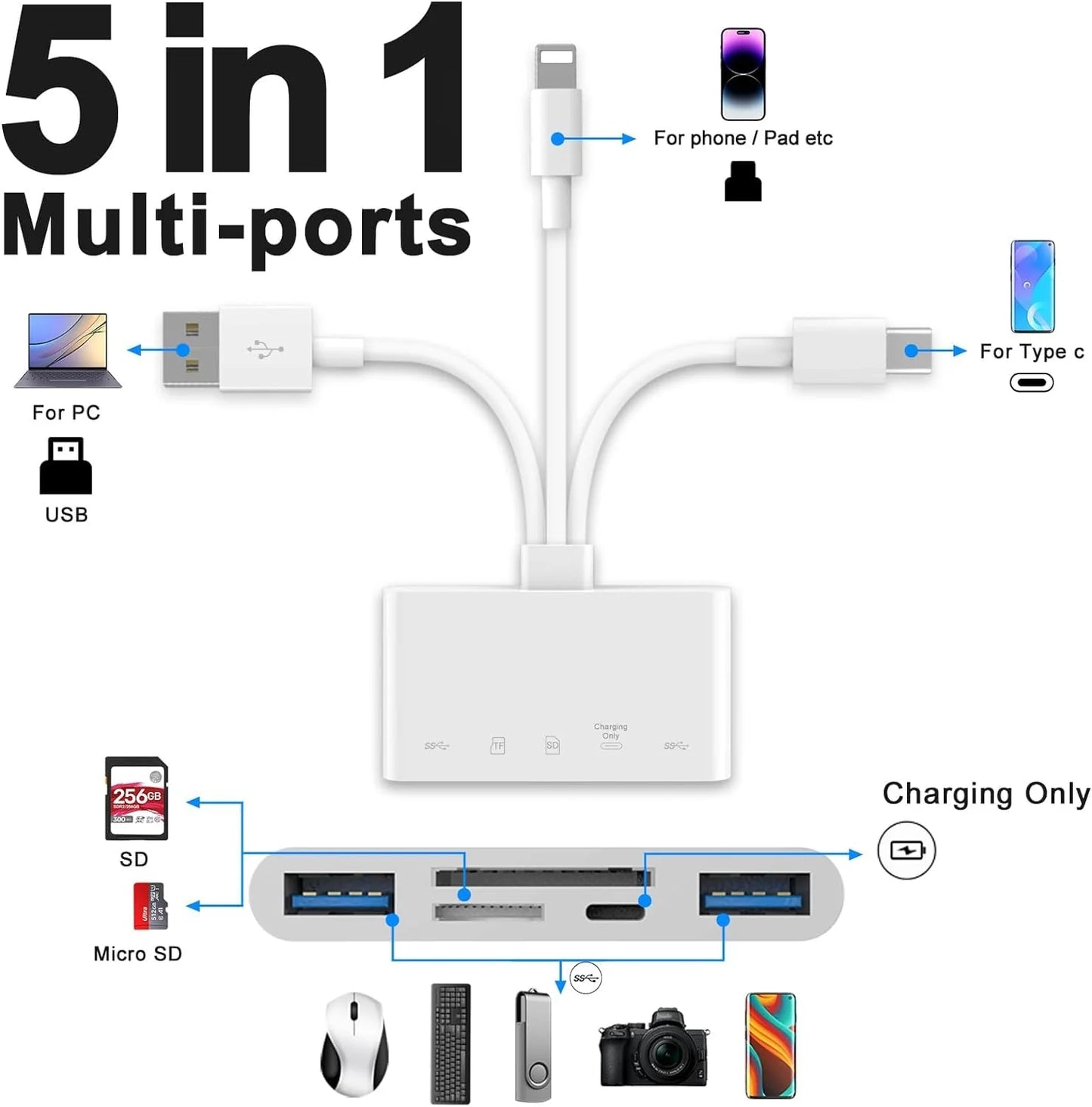 5 in 1 SD Card Reader with Light-ning Port and USB 3.0 for iPhone/iPad/PC